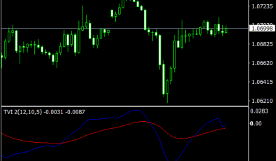 Ticks Volume V2 Indikator für MT4