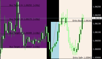 3 Tier London Breakout für MetaTrader 4