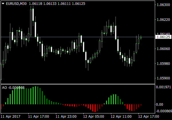 Ama & Chỉ báo AMAsig cho MetaTrader 4