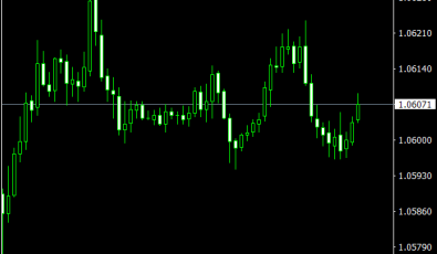 Average Daily Range für MT4