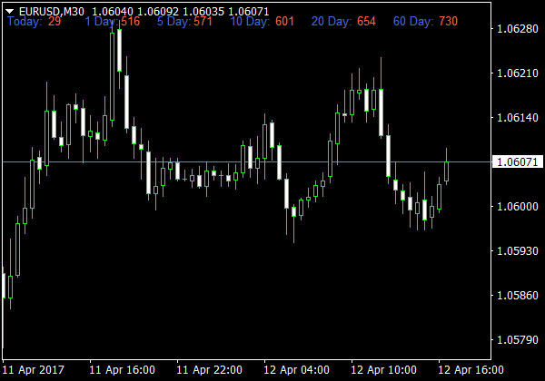 Average Daily Range für MT4