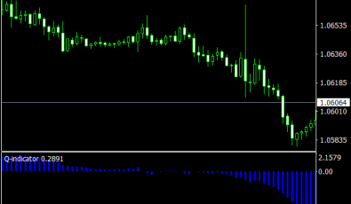 Q-indikator für MetaTrader 4