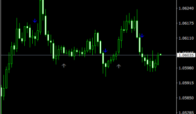Solomon Indikator für MetaTrader 4