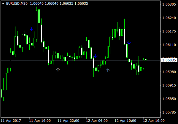 Solomon Indikator für MetaTrader 4