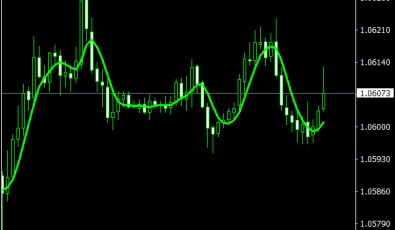 Super Smoother für MetaTrader 4