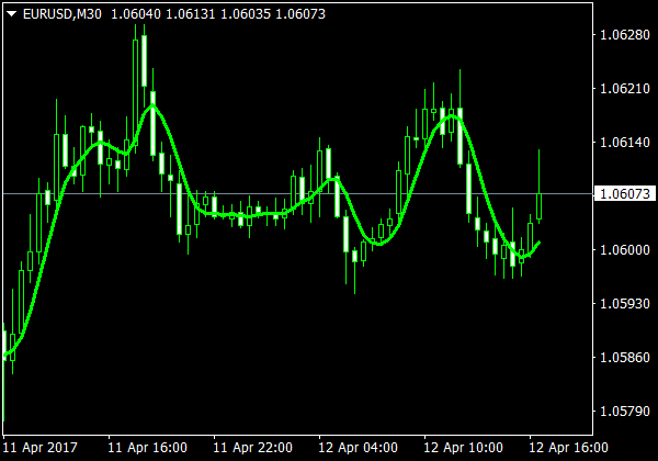 Super lisse pour MetaTrader 4