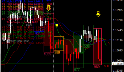 Forex Breakout System für MT4