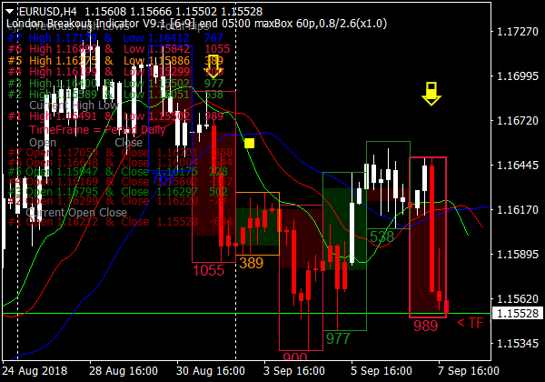 Торговая система Forex Breakout для MT4