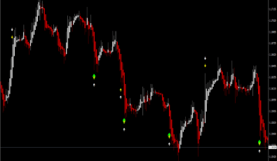 Forex Illumination System für MetaTrader 4