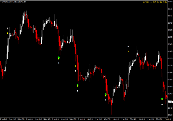 ระบบส่องสว่าง Forex สําหรับ MetaTrader 4