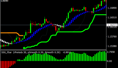 Forex SSG System für MT4