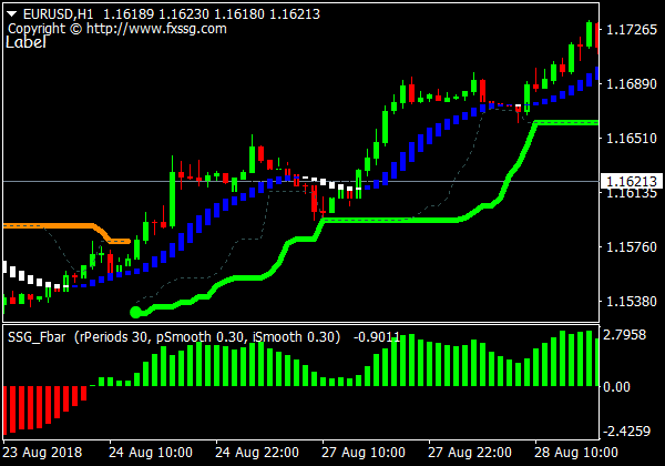 Sistema de trading Forex SSG para MT4