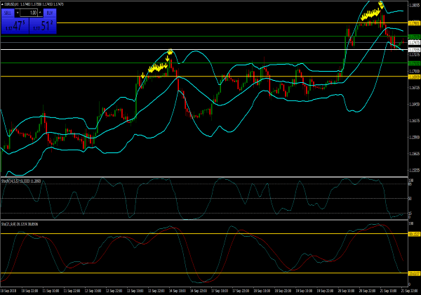 Sistema de comercio de Forex FTLR para MetaTrader 4