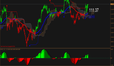 Gurusomu System für MetaTrader 4