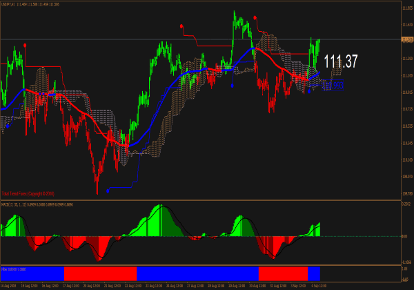 Gurusomu Trading System für MetaTrader 4