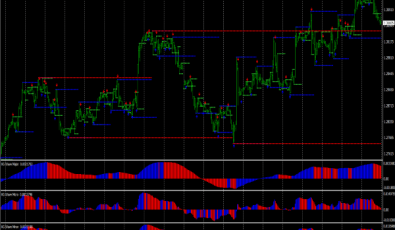 Scalping Wave System für MetaTrader 4