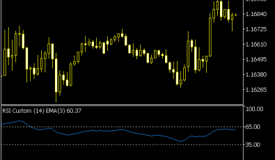 RSI Custom Smoothing Indikator