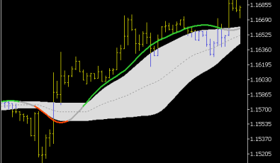 T3 Floating Levels Indikator