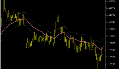 Adaptive ATR Keltner Channel Indikator