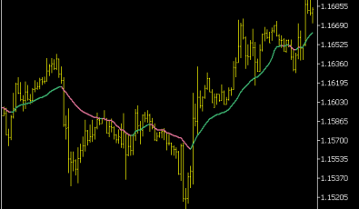 Adaptive ER EMA Indikator