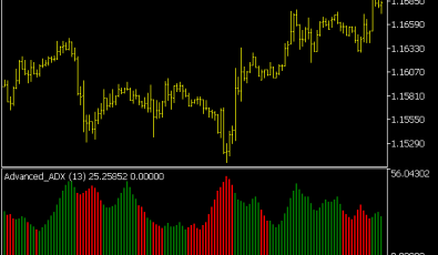 Advanced ADX Indikator (MQ5)