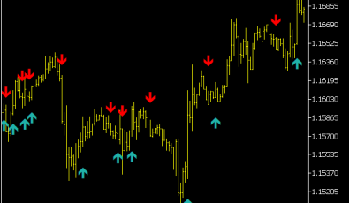 ADX Cross Alerts Indikator