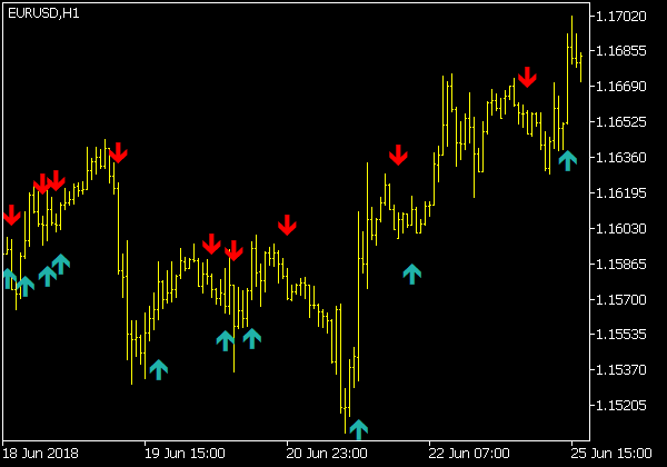 ADX Cross Alerts Indikator