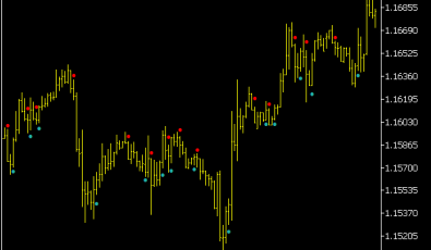 ADX Cross Hull Style Indikator (MQ5)