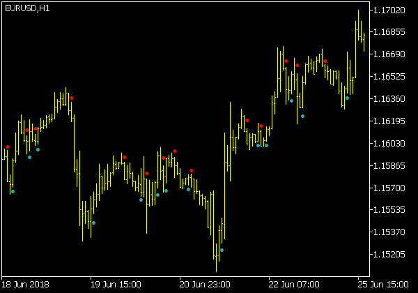 letöltési mutatók a forexhez)