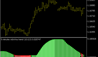 ADX VMA Trend Indikator