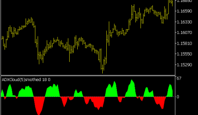 ADX Cloud Indikator