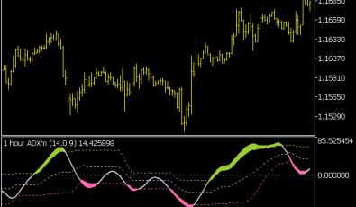 ADXM Extended Indikator