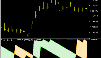 Aroon Indikator (MQ5)