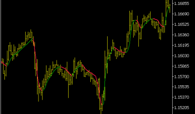 ATR adaptive JMA Indikator