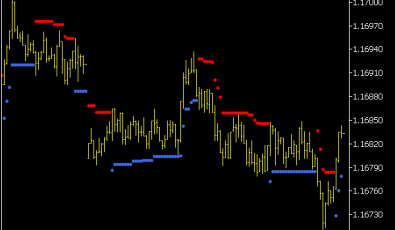 ATR Trail Stop Indikator