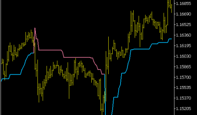 ATR Trend MTF Alerts Bars Indikator