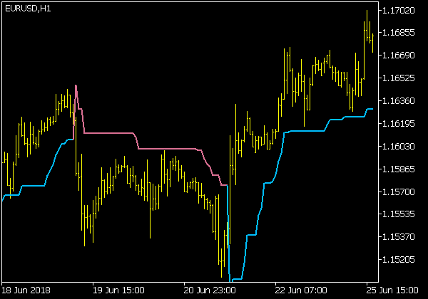 ATR Trend MTF Alerts Bars Indikator