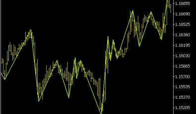ATR Zig Zag Indikator
