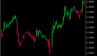 ATR Stops V2 Candle Indikator