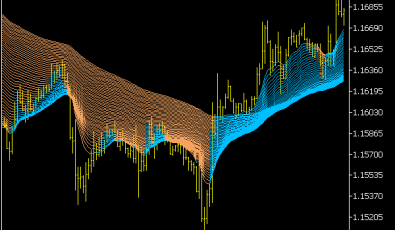 Averages Rainbow Indikator