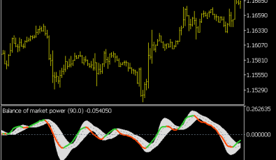 Balance of Market Power V2 Indikator