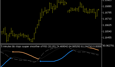BB Stops Supersmoother RSI Indikator