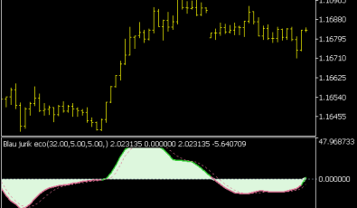 Blau Jurik ECO Indikator