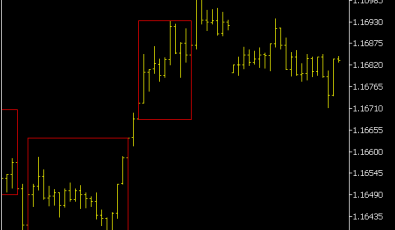 Break Out Box Indikator