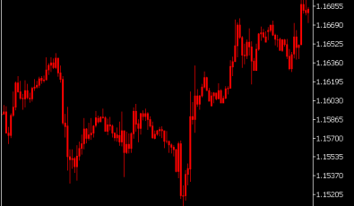 Cand Color RSI Indikator