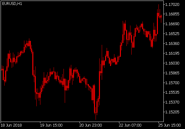 Cand Color RSI Indikator