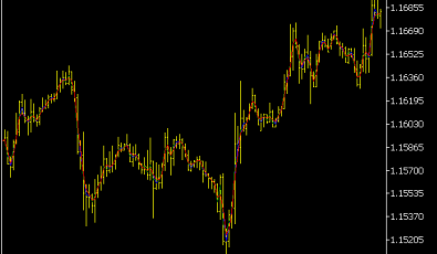 Cluster Filter Indikator