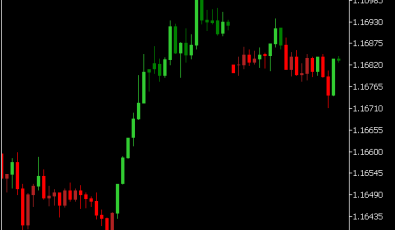 Color MACD Candles Indikator