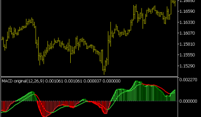 Color MACD MTF Indikator