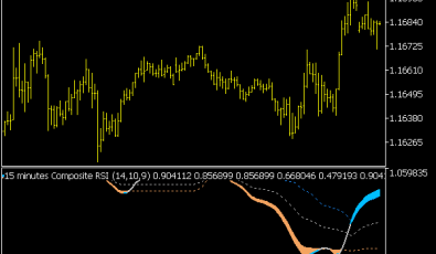 Composite RSI Indikator